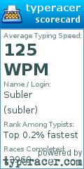 Scorecard for user subler