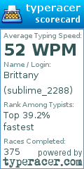 Scorecard for user sublime_2288