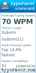 Scorecard for user subomi21