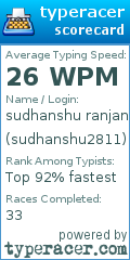 Scorecard for user sudhanshu2811