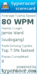 Scorecard for user sudogang