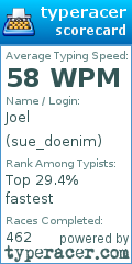 Scorecard for user sue_doenim