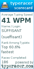 Scorecard for user sueffisant