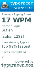 Scorecard for user sufian1233