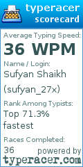 Scorecard for user sufyan_27x