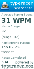 Scorecard for user suga_02