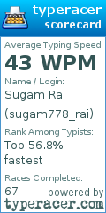 Scorecard for user sugam778_rai