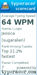Scorecard for user sugaralien