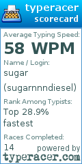 Scorecard for user sugarnnndiesel