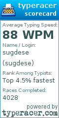 Scorecard for user sugdese