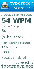 Scorecard for user suhailspark