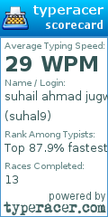 Scorecard for user suhal9