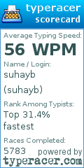 Scorecard for user suhayb