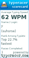 Scorecard for user suhorse