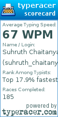 Scorecard for user suhruth_chaitanya