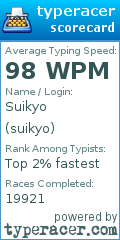 Scorecard for user suikyo