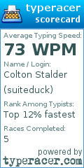 Scorecard for user suiteduck