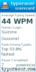 Scorecard for user suizone