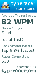 Scorecard for user sujal_fast