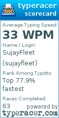 Scorecard for user sujayfleet