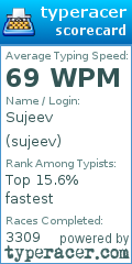 Scorecard for user sujeev