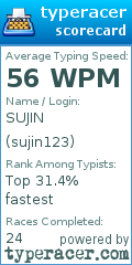 Scorecard for user sujin123