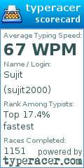 Scorecard for user sujit2000