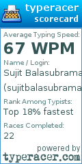 Scorecard for user sujitbalasubramanian