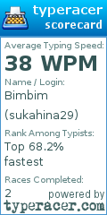 Scorecard for user sukahina29