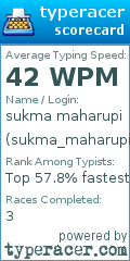 Scorecard for user sukma_maharupi