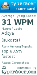 Scorecard for user sukosta