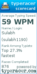 Scorecard for user sulabh1190