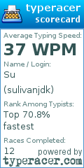 Scorecard for user sulivanjdk