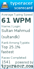 Scorecard for user sultandk