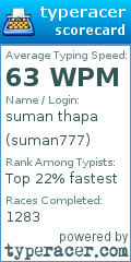 Scorecard for user suman777