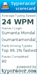 Scorecard for user sumantamondal_anaspirant