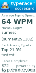 Scorecard for user sumeet291102