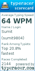 Scorecard for user sumit9804