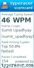 Scorecard for user sumit_upadhyay