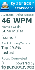 Scorecard for user sumul