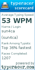 Scorecard for user sun4ca
