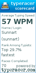 Scorecard for user sunnart
