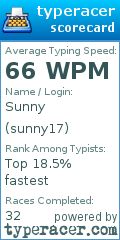 Scorecard for user sunny17