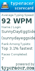 Scorecard for user sunnydayeggsideup