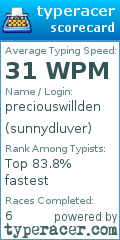 Scorecard for user sunnydluver