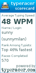 Scorecard for user sunnymilan