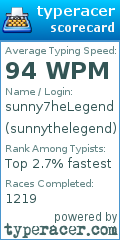 Scorecard for user sunnythelegend