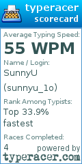 Scorecard for user sunnyu_1o