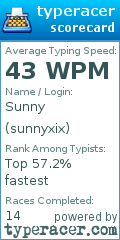 Scorecard for user sunnyxix