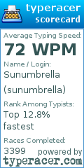 Scorecard for user sunumbrella
